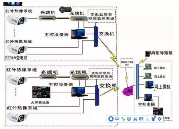 怎样判断监控系统是否及格？