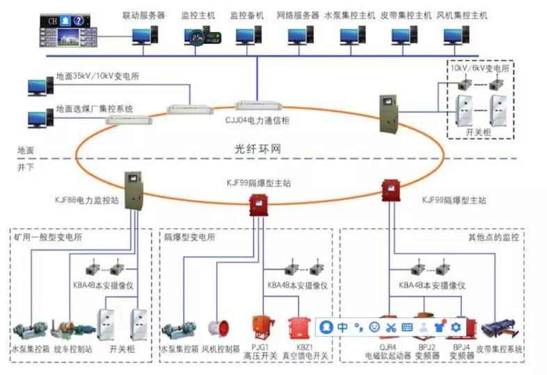 怎样判断监控系统是否及格？